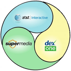 Trifecta Merger Between AT&T Interactive Yellow Pages, SuperMedia, and Dex One Corporation