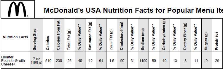 Mcdonalds Carbohydrate Chart