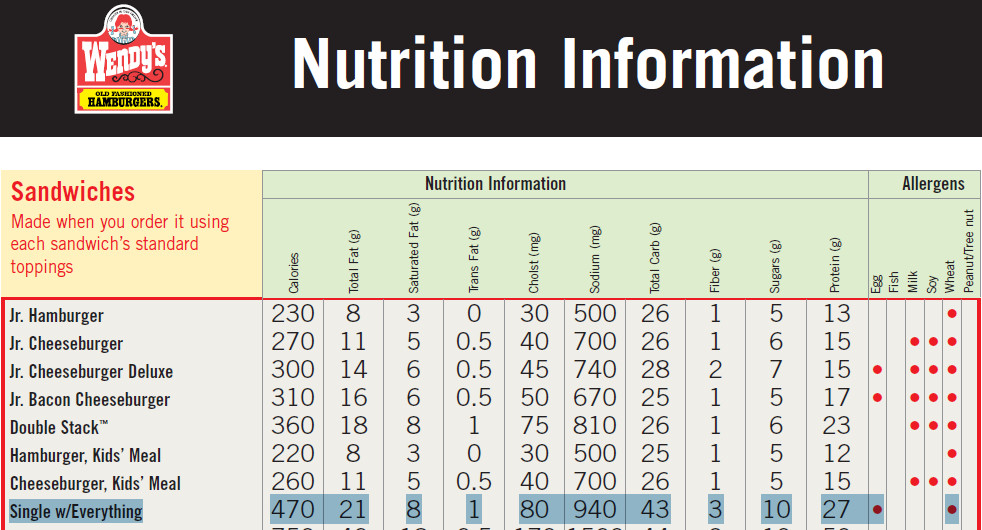 Wendy S Nutrition Chart Pdf